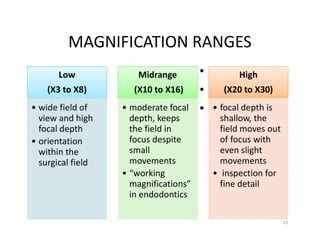 Surgical operationg microscope