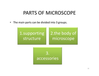 Surgical operationg microscope