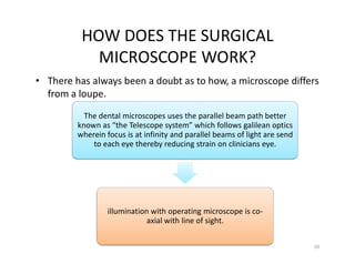 Surgical operationg microscope
