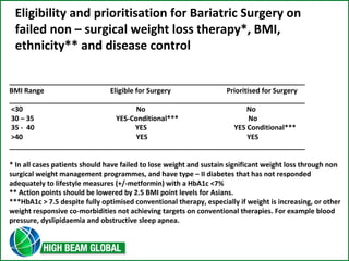 Eligibility and prioritisation for Bariatric Surgery on 
failed non – surgical weight loss therapy*, BMI, 
ethnicity** and disease control 
_____________________________________________________________________________ 
BMI Range Eligible for Surgery Prioritised for Surgery 
_____________________________________________________________________________ 
<30 No No 
30 – 35 YES-Conditional*** No 
35 - 40 YES YES Conditional*** 
>40 YES YES 
_____________________________________________________________________________ 
* In all cases patients should have failed to lose weight and sustain significant weight loss through non 
surgical weight management programmes, and have type – II diabetes that has not responded 
adequately to lifestyle measures (+/-metformin) with a HbA1c <7% 
** Action points should be lowered by 2.5 BMI point levels for Asians. 
***HbA1c > 7.5 despite fully optimised conventional therapy, especially if weight is increasing, or other 
weight responsive co-morbidities not achieving targets on conventional therapies. For example blood 
pressure, dyslipidaemia and obstructive sleep apnea. 
 