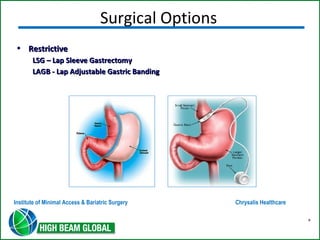Surgical Options 
• RReessttrriiccttiivvee 
LLSSGG –– LLaapp SSlleeeevvee GGaassttrreeccttoommyy 
LLAAGGBB -- LLaapp AAddjjuussttaabbllee GGaassttrriicc BBaannddiinngg 
Institute of Minimal Access & Bariatric Surgery Chrysalis Healthcare 
 
