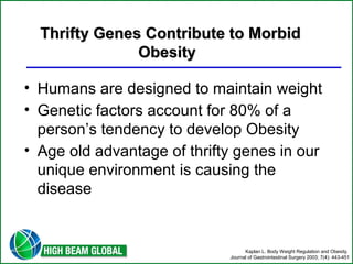 Ge Thrifty Genneess CCoonnttrriibbuuttee ttoo MMoorrbbiidd 
OObbeessiittyy 
• Humans are designed to maintain weight 
• Genetic factors account for 80% of a 
person’s tendency to develop Obesity 
• Age old advantage of thrifty genes in our 
unique environment is causing the 
disease 
Kaplan L. Body Weight Regulation and Obesity. 
Journal of Gastrointestinal Surgery 2003; 7(4): 443-451 
 