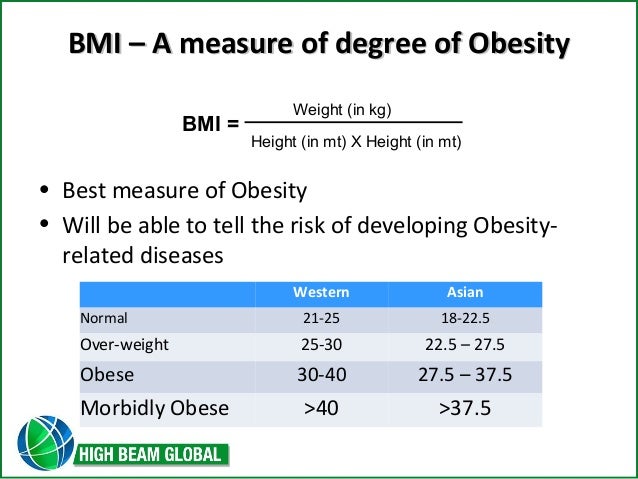Surgical Options For Morbid Obesity