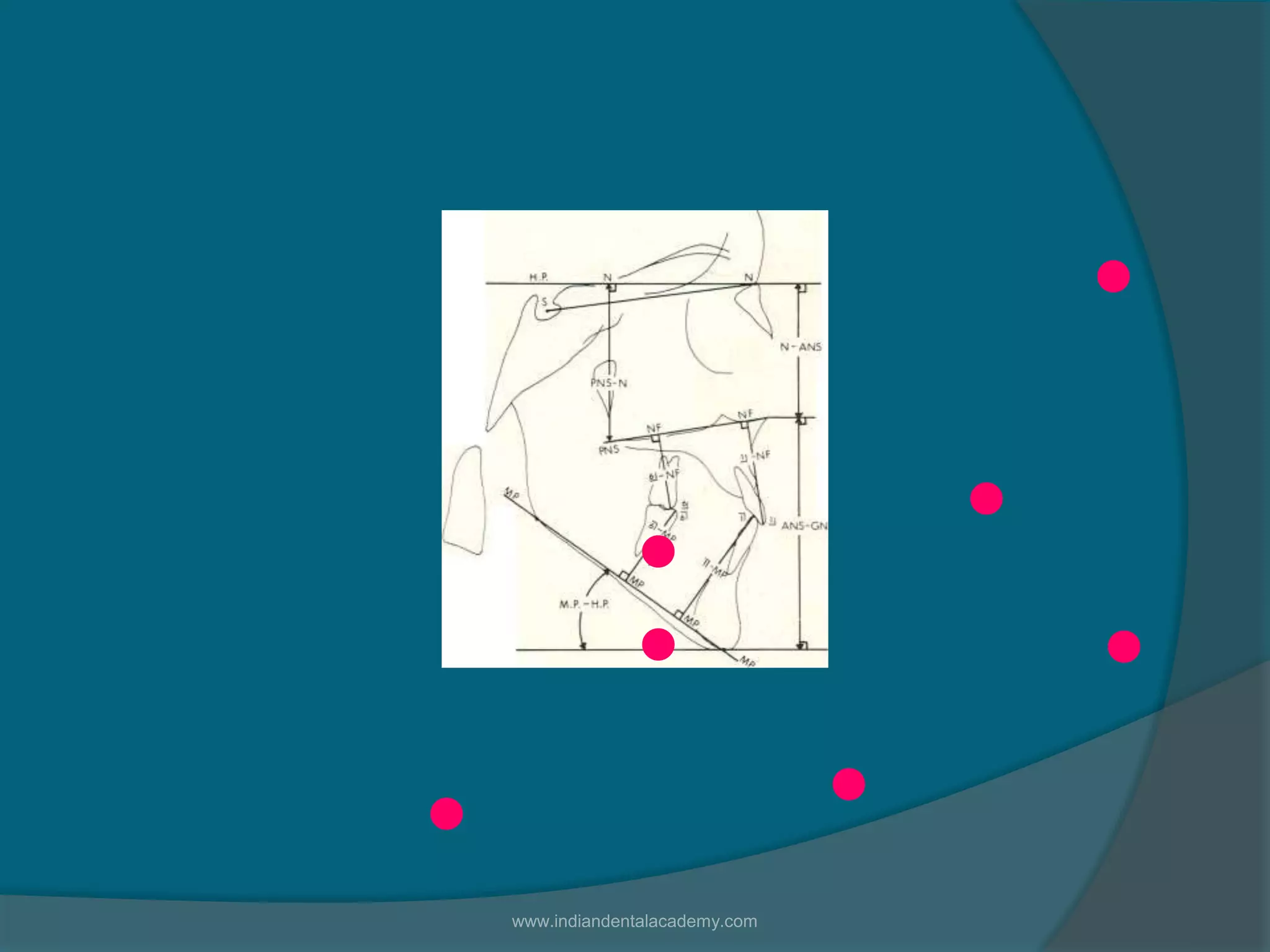 .
.
.
.
.
..
www.indiandentalacademy.com
 