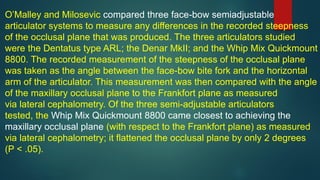 O’Malley and Milosevic compared three face-bow semiadjustable
articulator systems to measure any differences in the recorded steepness
of the occlusal plane that was produced. The three articulators studied
were the Dentatus type ARL; the Denar MkII; and the Whip Mix Quickmount
8800. The recorded measurement of the steepness of the occlusal plane
was taken as the angle between the face-bow bite fork and the horizontal
arm of the articulator. This measurement was then compared with the angle
of the maxillary occlusal plane to the Frankfort plane as measured
via lateral cephalometry. Of the three semi-adjustable articulators
tested, the Whip Mix Quickmount 8800 came closest to achieving the
maxillary occlusal plane (with respect to the Frankfort plane) as measured
via lateral cephalometry; it flattened the occlusal plane by only 2 degrees
(P < .05).
 