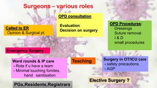 Surgical practice during covid 19 pandemic- Dr H V Shivaram | PDF