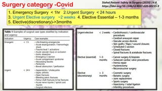 Surgical practice during covid 19 pandemic- Dr H V Shivaram | PDF