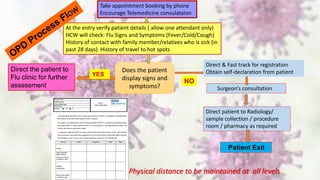 Surgical practice during covid 19 pandemic- Dr H V Shivaram | PDF