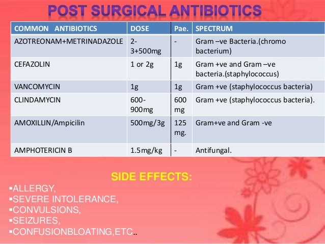 Combivir Prophylaxis Side Effects