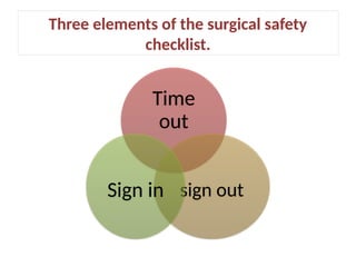 SURGICAL_SAFETY_CHECKLIST.pptx ppt on surgical safety | PPTX