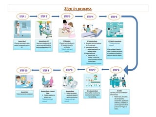 SURGICAL_SAFETY_CHECKLIST.pptx ppt on surgical safety | PPTX