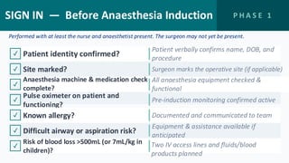 Comprehensive Guide to the WHO-Endorsed Surgical Safety Checklist ...