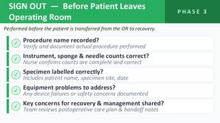 Comprehensive Guide to the WHO-Endorsed Surgical Safety Checklist ...