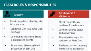 Comprehensive Guide to the WHO-Endorsed Surgical Safety Checklist ...
