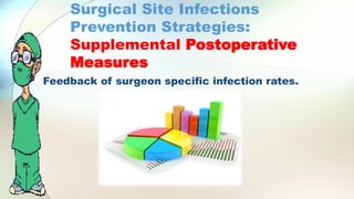 Ssi Risk Assessment Surgical Site Infections (SSI) | PDF