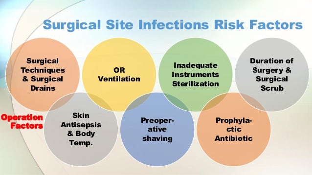 surgical site infections 1 Victoria russo and jennifer watkins provide a detailed explanation of the nhsn protocol for surgical site infection (ssi) surveillance during the 2018 nhsn t. surgical site infections 1 Victoria russo and jennifer watkins provide a detailed explanation of the nhsn protocol for surgical site infection (ssi) surveillance during the 2018 nhsn t.