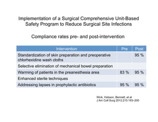 Surgical Site Infection (SSI) | PDF