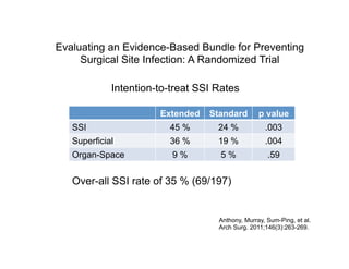 Ssi Risk Assessment Surgical Site Infection (SSI) | PDF