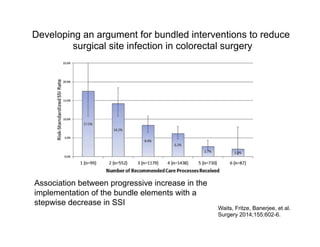 Evaluating an Evidence-Based Bundle for Preventing
Surgical Site Infection: A Randomized Trial
Anthony, Murray, Sum-Ping, ...