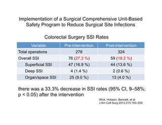 Evaluating an Evidence-Based Bundle for Preventing
Surgical Site Infection: A Randomized Trial
Anthony, Murray, Sum-Ping, ...