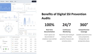 Ssi Risk Assessment Surgical Site Infection SSI Prevention Bundle Inspection with eAuditor ...