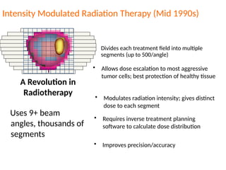 Advances in Radiation Therapy for Head and Neck Cancers: Techniques and ...