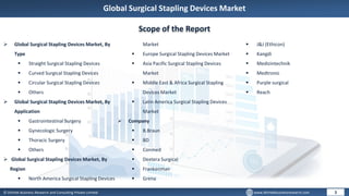 © Dhirtek Business Research and Consulting Private Limited www.dhirtekbusinessresearch.com
Global Surgical Stapling Devices Market
3
Scope of the Report
 Global Surgical Stapling Devices Market, By
Type
 Straight Surgical Stapling Devices
 Curved Surgical Stapling Devices
 Circular Surgical Stapling Devices
 Others
 Global Surgical Stapling Devices Market, By
Application
 Gastrointestinal Surgery
 Gynecologic Surgery
 Thoracic Surgery
 Others
 Global Surgical Stapling Devices Market, By
Region
 North America Surgical Stapling Devices
Market
 Europe Surgical Stapling Devices Market
 Asia Pacific Surgical Stapling Devices
Market
 Middle East & Africa Surgical Stapling
Devices Market
 Latin America Surgical Stapling Devices
Market
 Company
 B.Braun
 BD
 Conmed
 Dextera Surgical
 Frankenman
 Grena
 J&J (Ethicon)
 Kangdi
 Medizintechnik
 Medtronic
 Purple surgical
 Reach
 
