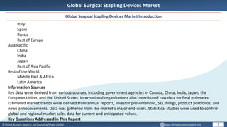 © Dhirtek Business Research and Consulting Private Limited www.dhirtekbusinessresearch.com
Global Surgical Stapling Devices Market
Global Surgical Stapling Devices Market Introduction
7
Italy
Spain
Russia
Rest of Europe
Asia Pacific
China
India
Japan
Rest of Asia Pacific
Rest of the World
Middle East & Africa
Latin America
Information Sources
Key data were derived from various sources, including government agencies in Canada, China, India, Japan, the
European Union, and the United States. International organizations also contributed raw data for final estimates.
Estimated market trends were derived from annual reports, investor presentations, SEC filings, product portfolios, and
news announcements. Data was gathered from the market's major end-users. Statistical studies were used to confirm
global and regional market sales data for current and anticipated values.
Key Questions Addressed in This Report
 