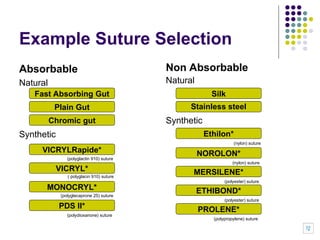 SURGICAL SUTURES power point presentation | PPT