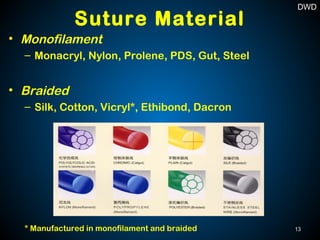 Suture Material
• Monofilament
– Monacryl, Nylon, Prolene, PDS, Gut, Steel
• Braided
– Silk, Cotton, Vicryl*, Ethibond, Dacron
* Manufactured in monofilament and braided 13
DWD
 
