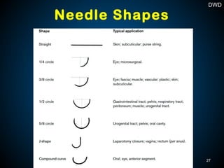 Needle Shapes
27
DWD
 