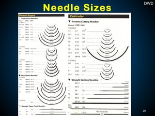 Needle Sizes
28
DWD
 