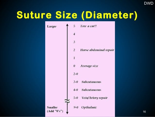 Suture Size Chart