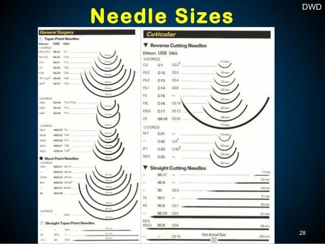Suture Needle Size Chart