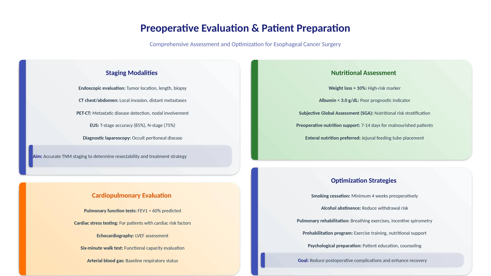Surgical Techniques in Esophageal Cancer Management.pptx