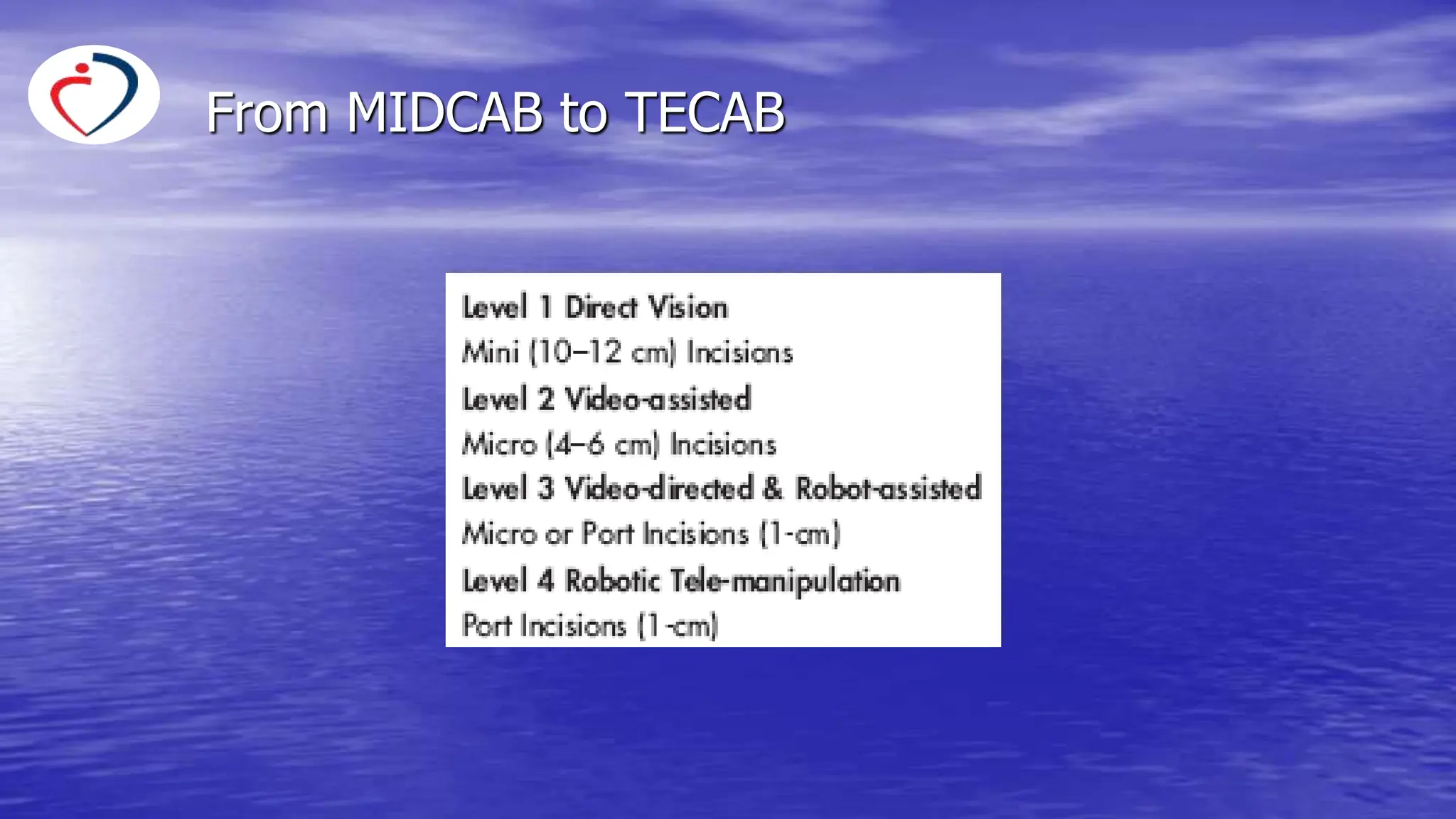 Surgical terminology and types of surgical interventions.pptx