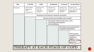 THERAPY AT EACH STAGE OF COPD
 