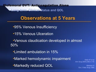 Long-term: Clinical Status and QOL
•95% Venous Insufficiency
•15% Venous Ulceration
•Venous claudication developed in almost
50%
•Limited ambulation in 15%
•Marked hemodynamic impairment
•Markedly reduced QOL
Delis KT et al
Ann Surg 2004;239(1):118
Akesson H
Eur J Vasc Surg 1990
Observations at 5 Years
Iliofemoral DVT: Anticoagulation Alone
 