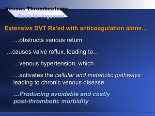 Extensive DVT Rx’ed with anticoagulation alone…Extensive DVT Rx’ed with anticoagulation alone…
……obstructs venous returnobstructs venous return
……causes valve reflux, leading to…causes valve reflux, leading to…
……venous hypertension, which...venous hypertension, which...
……activates theactivates the cellular and metabolic pathwayscellular and metabolic pathways
leading to chronic venous diseaseleading to chronic venous disease
……Producing avoidable and costlyProducing avoidable and costly
post-thrombotic morbiditypost-thrombotic morbidity
Basis for Argument
Venous Thrombectomy
 
