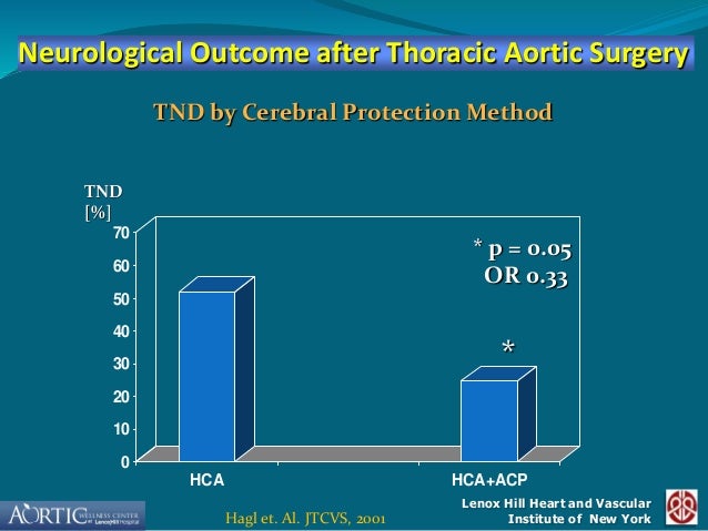 selective antegrade cerebral perfusion axillary everything about