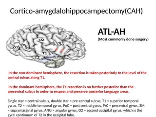 SURGICAL TREATMENT OF DRUG RESISTANT EPILEPSY. | PPTX