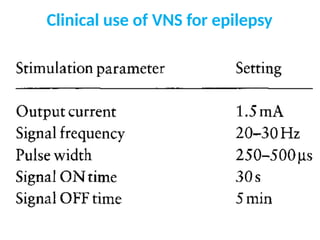SURGICAL TREATMENT OF DRUG RESISTANT EPILEPSY. | PPTX