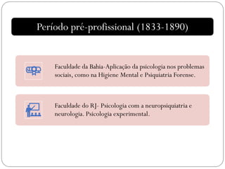 Faculdade da Bahia-Aplicação da psicologia nos problemas
sociais, como na Higiene Mental e Psiquiatria Forense.
Faculdade do RJ- Psicologia com a neuropsiquiatria e
neurologia. Psicologia experimental.
Período pré-profissional (1833-1890)
 
