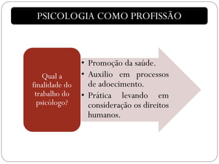 • Promoção da saúde.
• Auxilio em processos
de adoecimento.
• Prática levando em
consideração os direitos
humanos.
Qual a
finalidade do
trabalho do
psicólogo?
PSICOLOGIA COMO PROFISSÃO
 