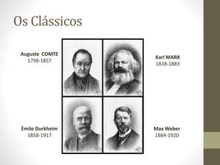 Os Clássicos
Auguste COMTE
1798-1857
Max Weber
1864-1920
Èmile Durkheim
1858-1917
Karl MARX
1818-1883
 