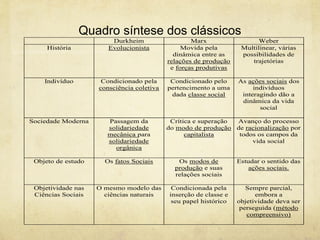 A sociologia como ciência | PPT