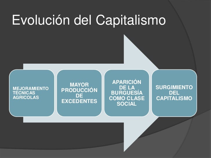 En Que Año Inicio El Capitalismo