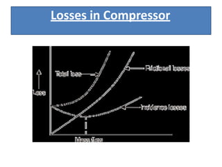 Losses in Compressor
 