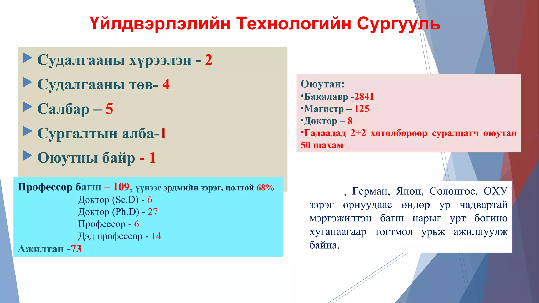 Surguuli surtalchilgaa | PPT