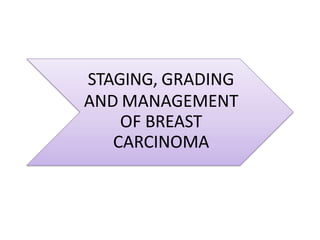 STAGING, GRADING
AND MANAGEMENT
OF BREAST
CARCINOMA
 